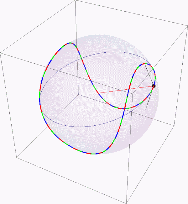 GALLERY OF CURVES AND OTHER SPHERICAL CURVES