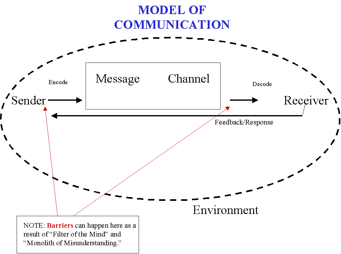New Page 1 [faculty.kfupm.edu.sa]