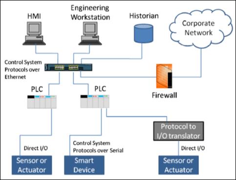 Development of a Tailored Methodology and Forensic Toolkit for