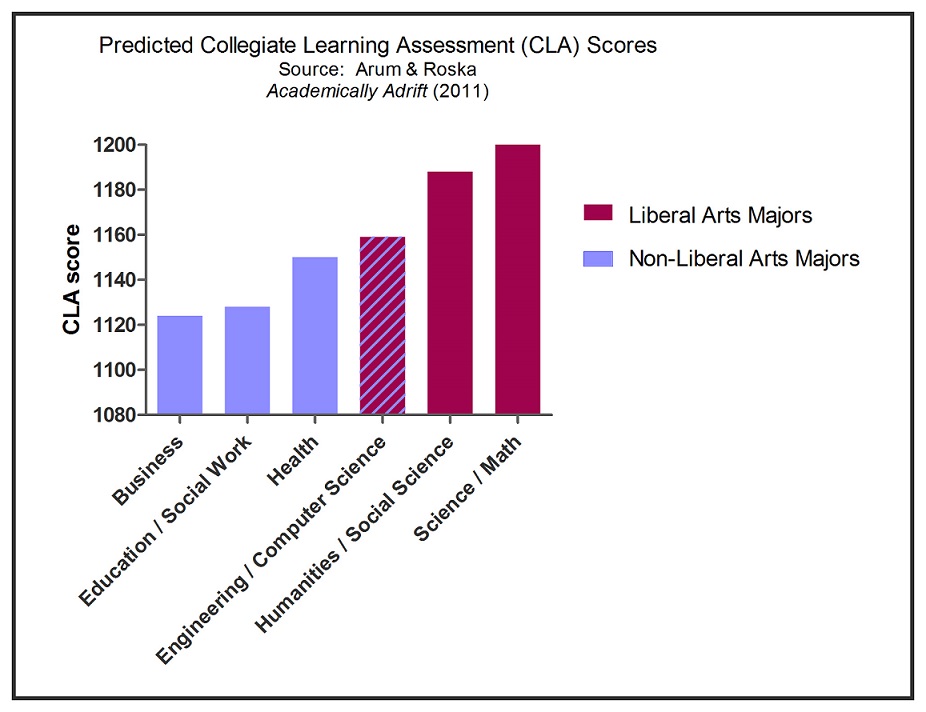 Are There A Lot Of Jobs For Liberal Art Majors