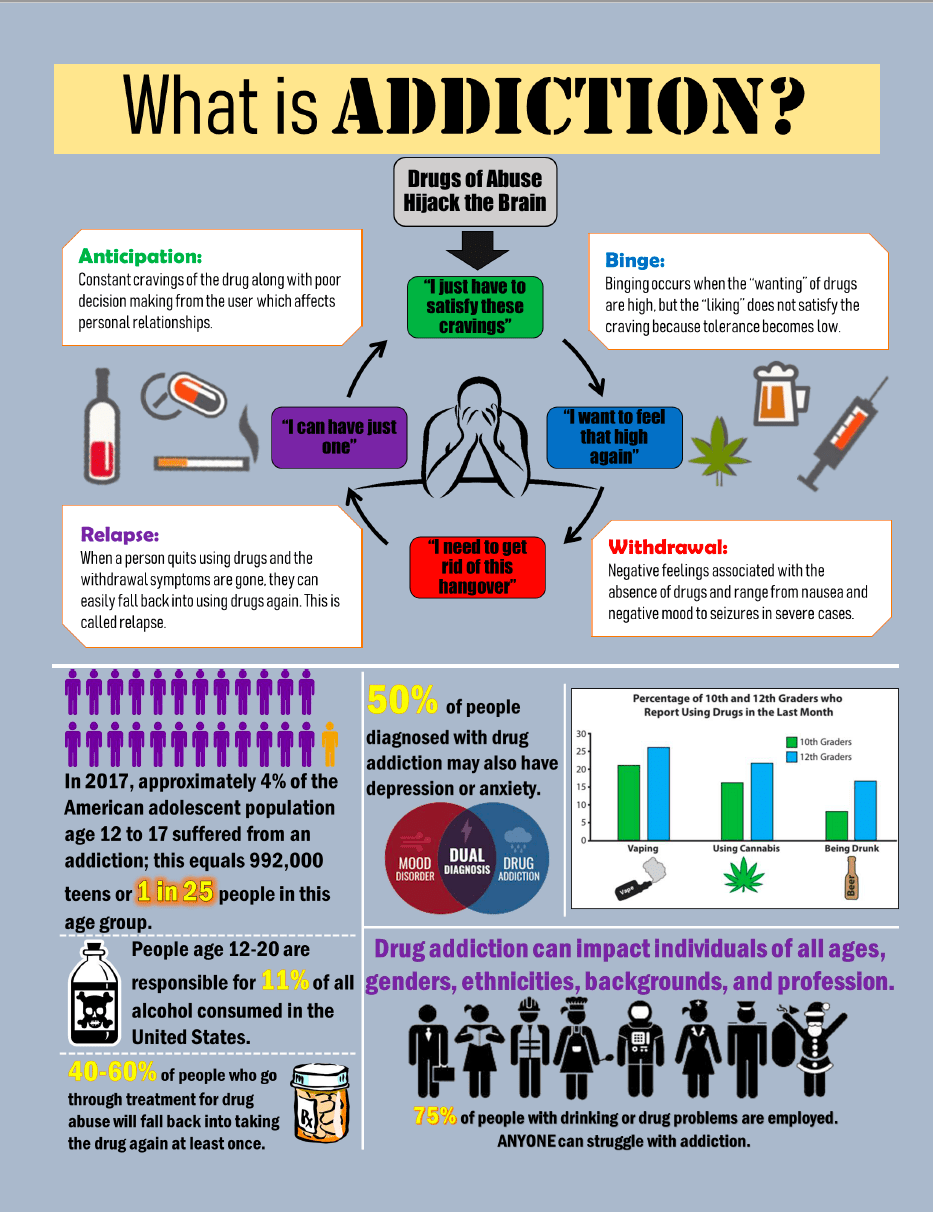 Drug Addiction Course UCI Fowler Lab
