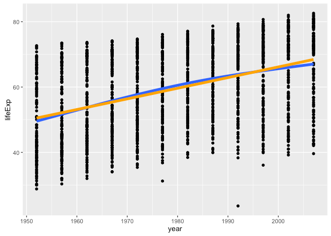 ggplot2 Tutorial — HPC