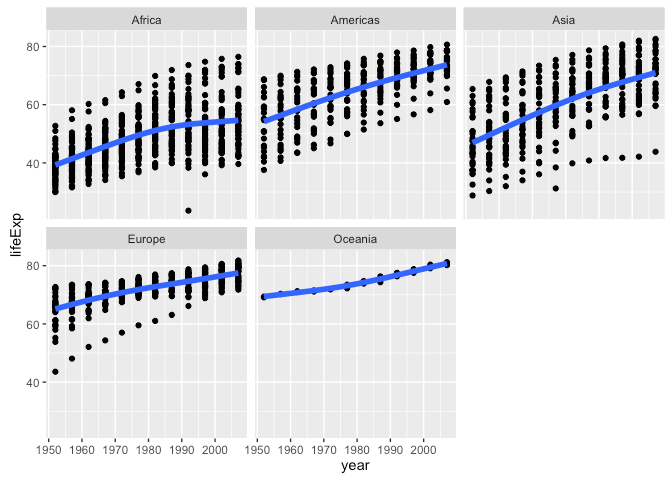 ggplot2 Tutorial — HPC
