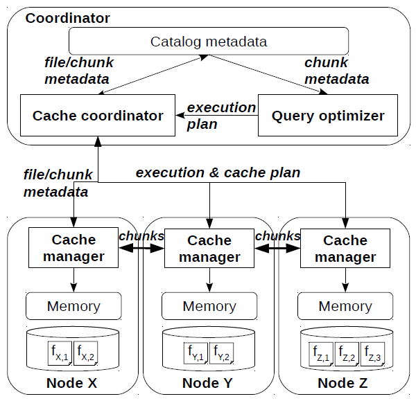 Florin Rusu Raw Array Distributed Caching