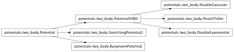 mmf.physics.potentials.two_body — PyMMF 0.1rc1 documentation