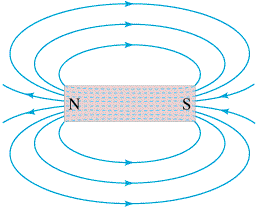 Electricity & Magnetism