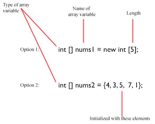 LAB 14 Arrays
