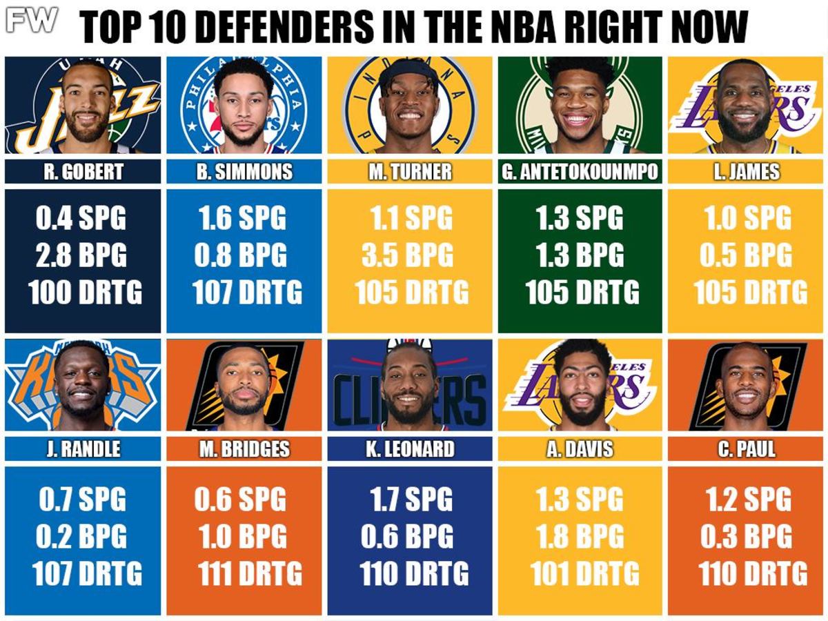 Best Defensive Nba Teams 2024 - Melli Siouxie