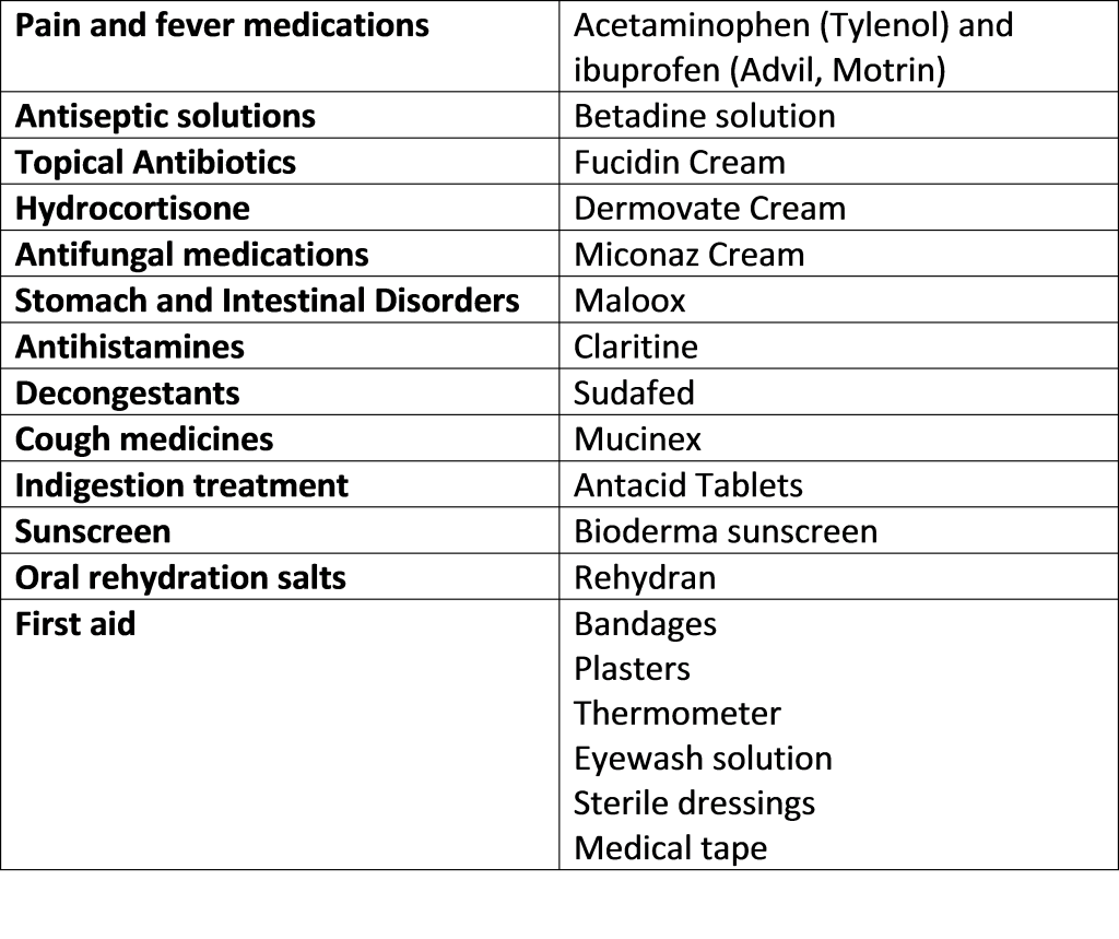 The Importance of Home Medication List and Home Pharmacy