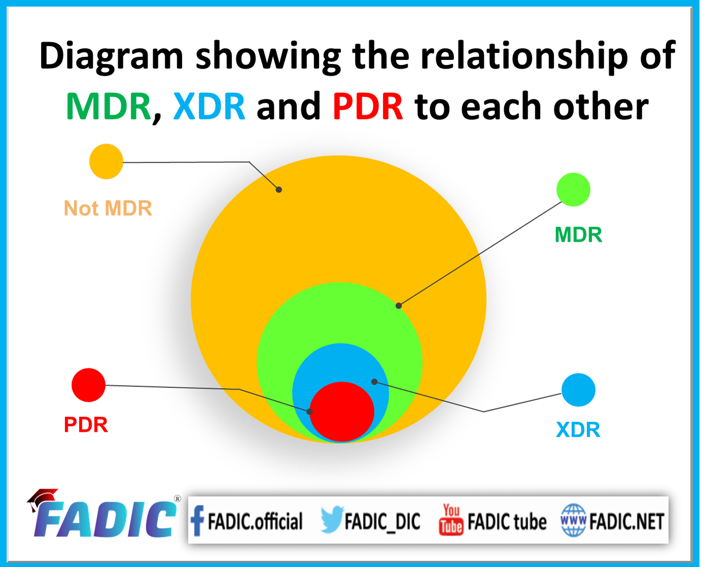 Hospital Antibiogram Role in Antimicrobial Stewardship