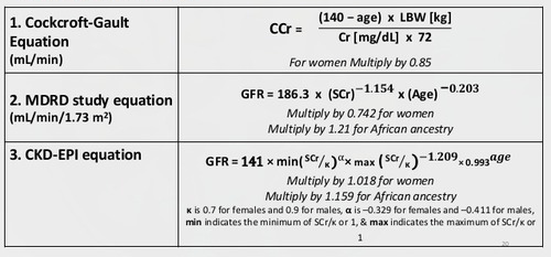 Creatinine Clearance Calculator CockcroftGault Equation Stages of AKI