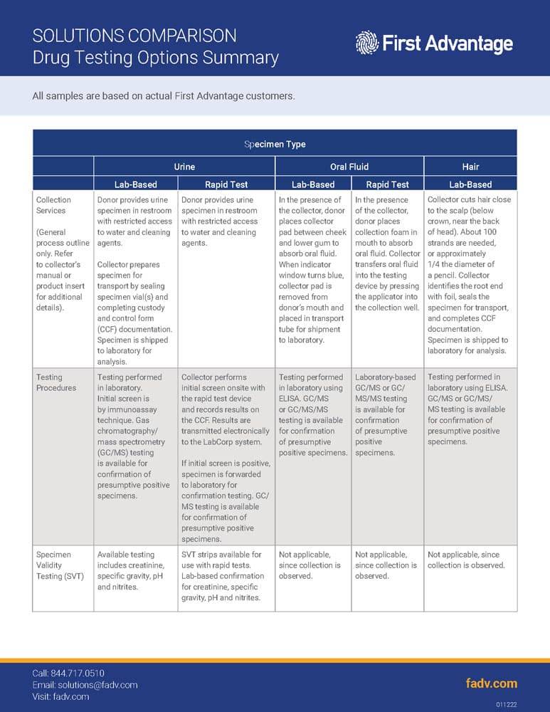 Employment Drug Screening Options First Advantage