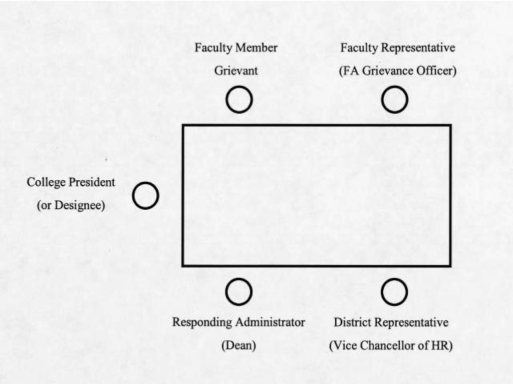 Internal Review FAFHDA