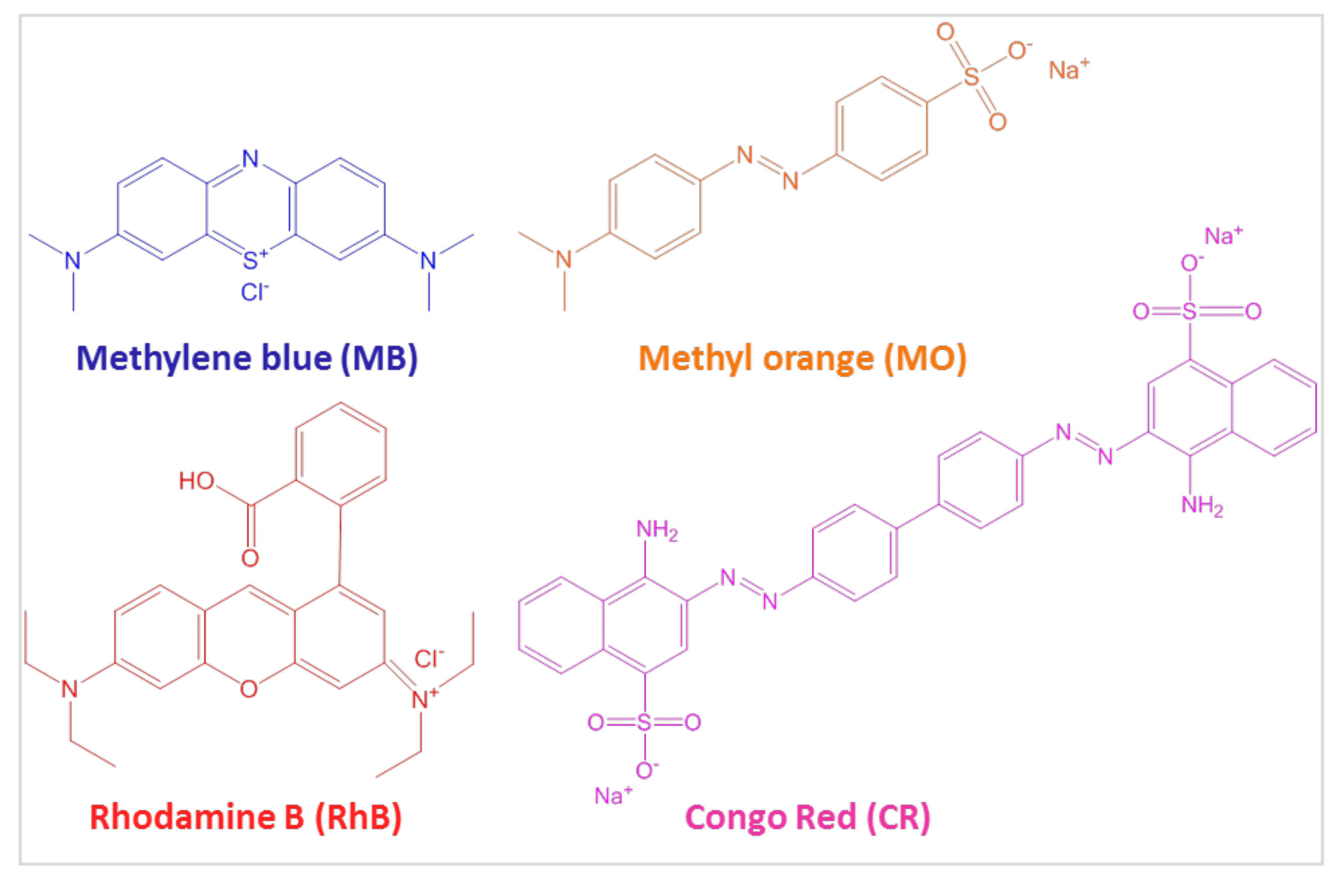 Understanding the Basic or Cationic Dye