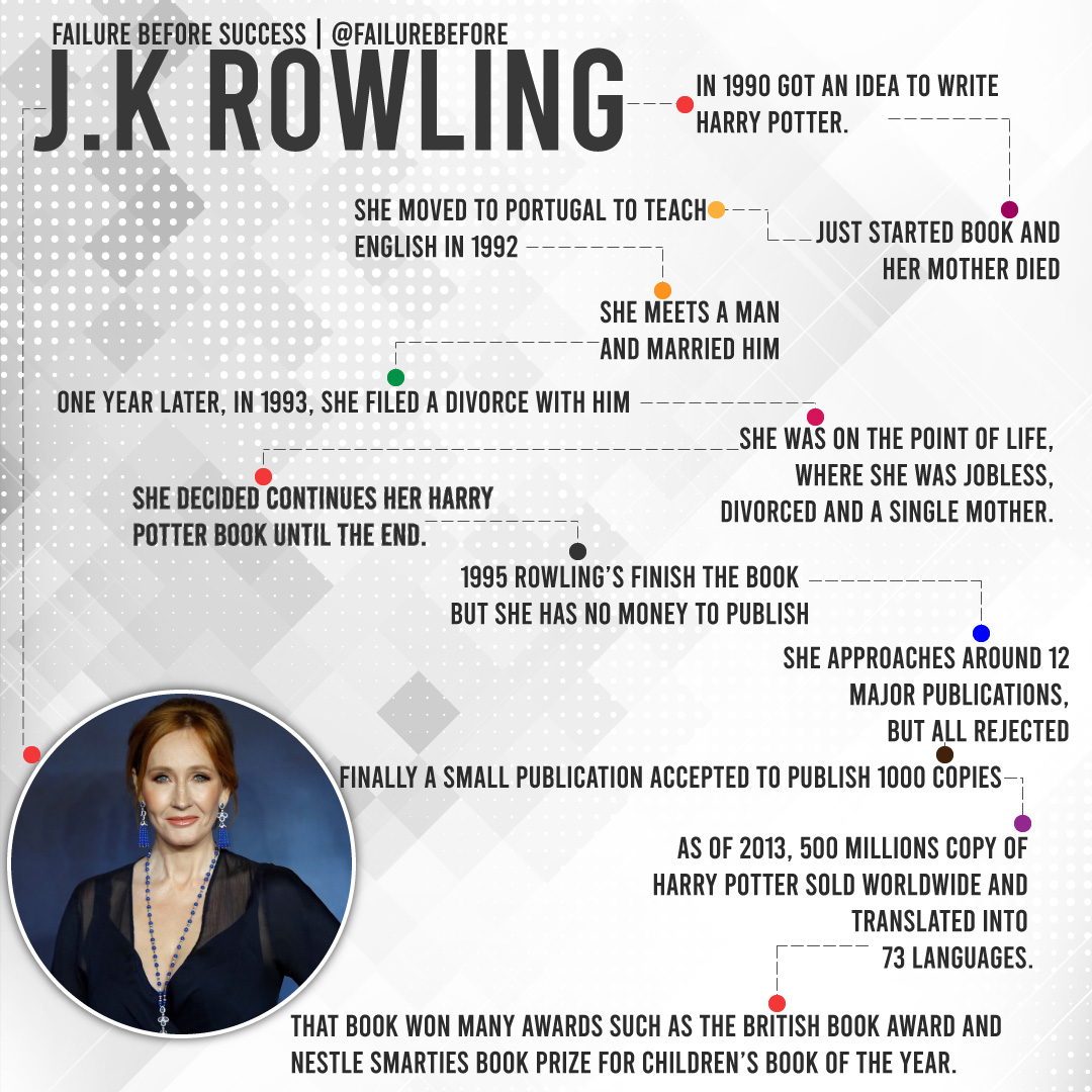 J.K.Rowling The Inspirational success story of British Author