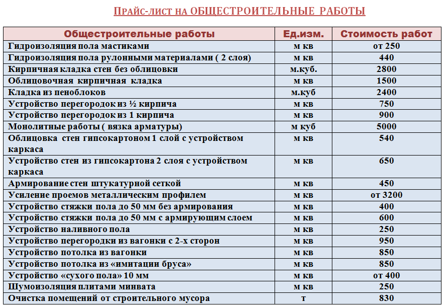 Расценки по строительным работам