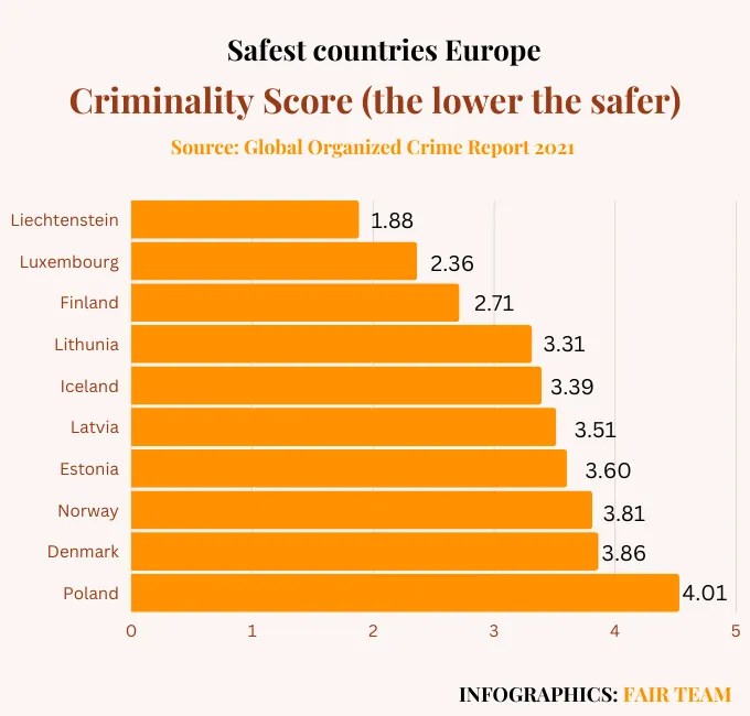 Safest Crime Free Country In The World Cheap Sale jkuat.ac.ke