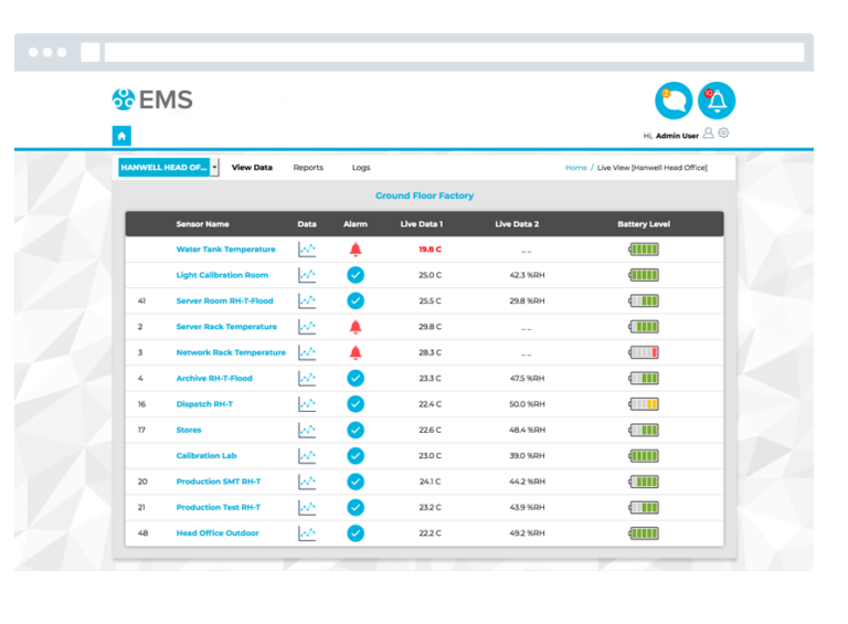 Hanwell EMS Software Fairbridge Technologies Turnkey Solutions