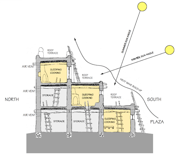 Zoning and Space Planning Fairconditioning