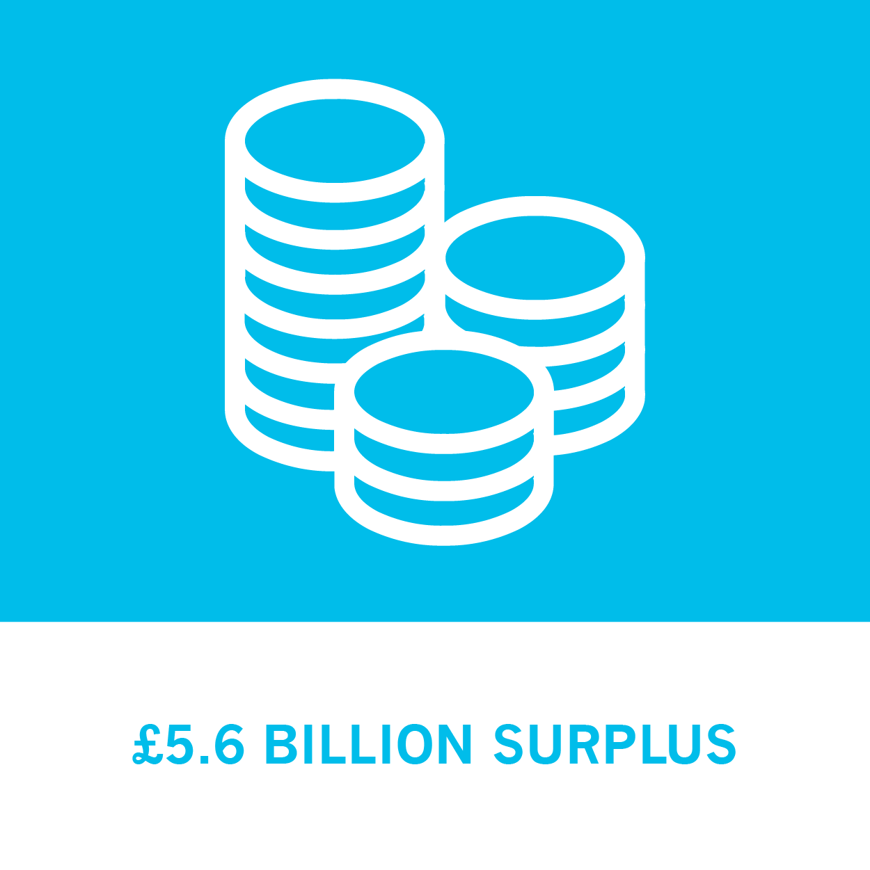 Benefits of the Proportional Property Tax Fairer Share Campaign