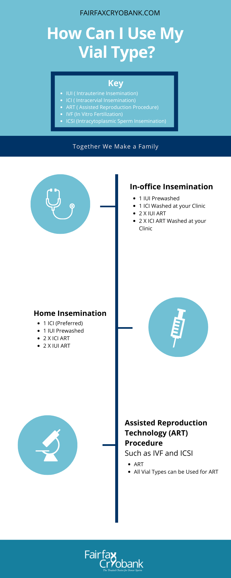 Sperm Vial Type and Specimen Information Fairfax Cryobank