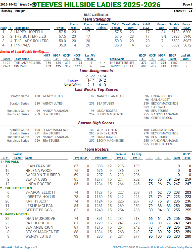 Steeves Hillside Ladies’ League Fairlanes Bowling
