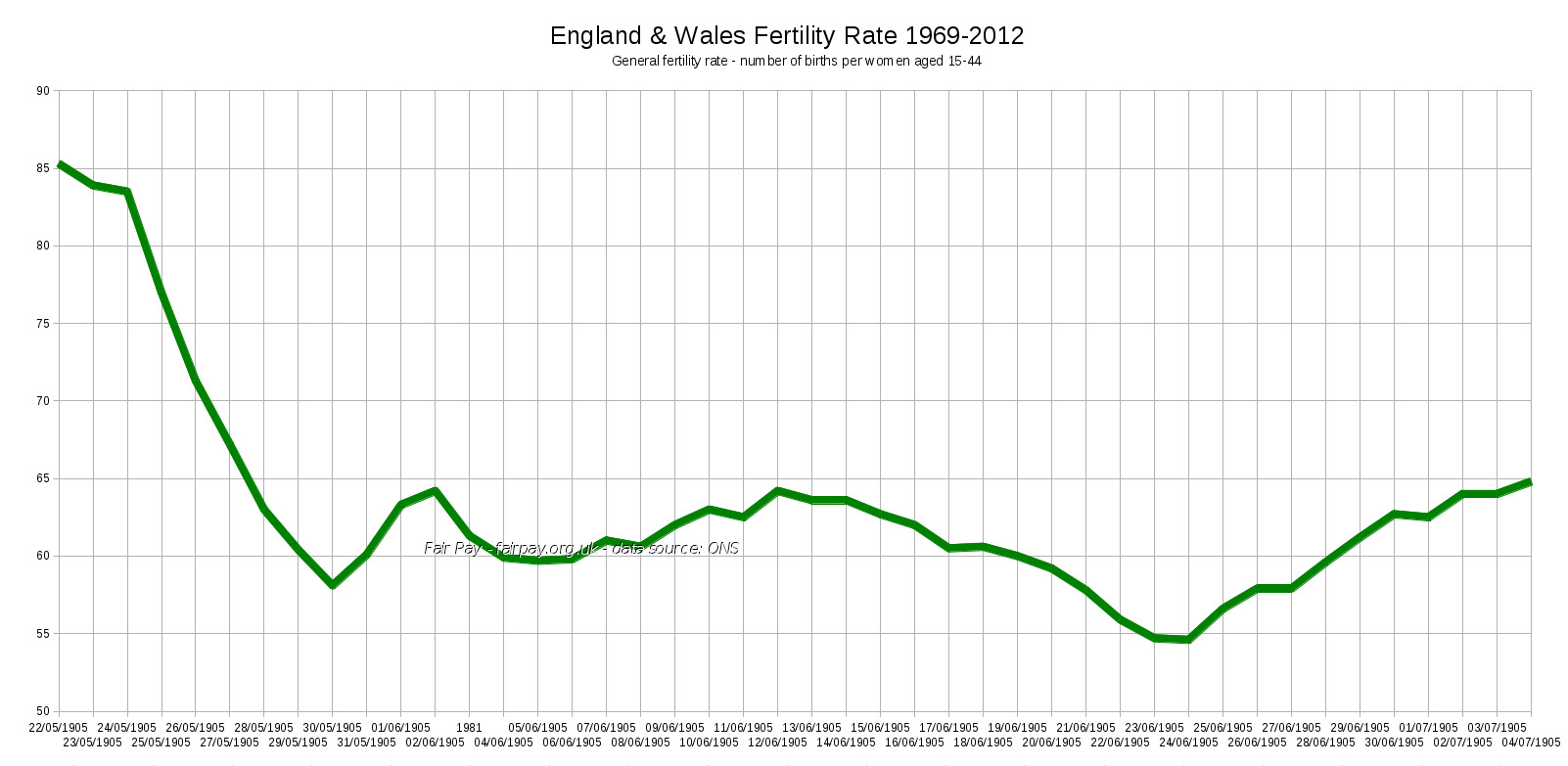 Are There too Many Immigrants in the UK? The Facts and Figures on