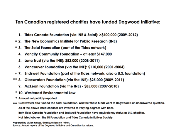 The Political Activity Audits of Charities Fair Questions for the CRA