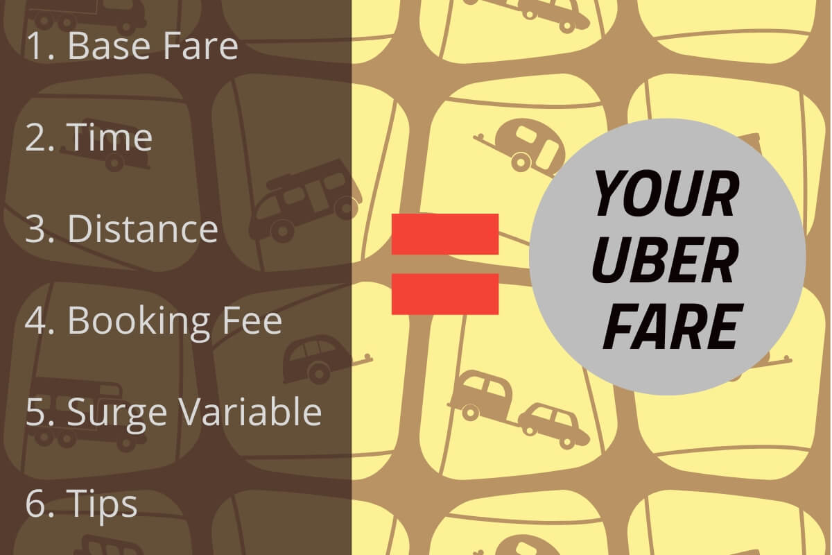 What am I paying for? Uber Fees Explained Consumer Rights Information