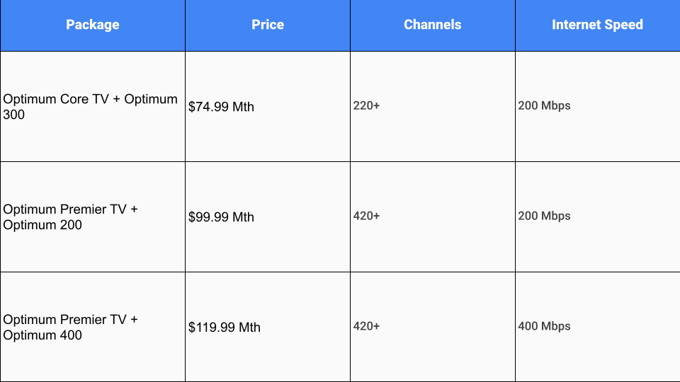 Optimum Customers What You Should be Paying for TV Consumer Rights