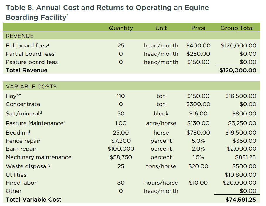 Expenses to Prepare for with a Horse Business