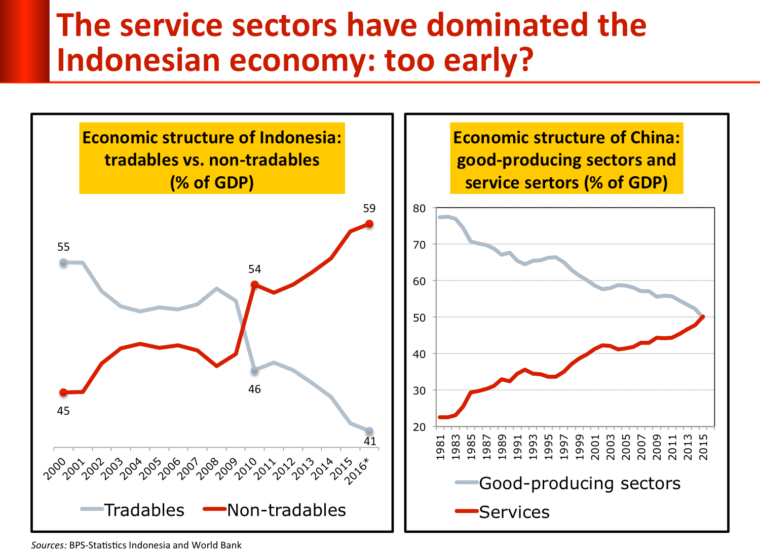 Awasome Krisis Ekonomi China 2015 References