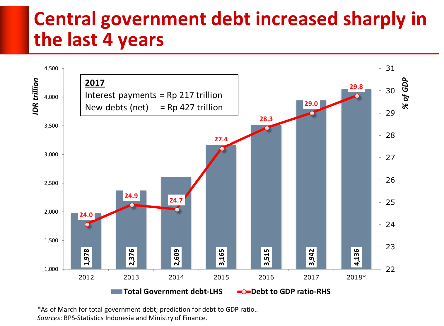 Kondisi Saat Krisis Ekonomi Mulai Akhir Tahun 1977 Tentang Tahun