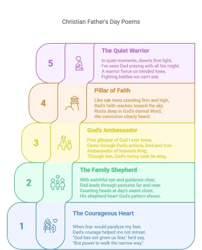 Christian Fathers Day Poems for Church Faithful Parables