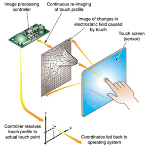 Perbedaan layar touchscreen Resistive dengan Capacitive. | Muhammad Rizky  abdika #23