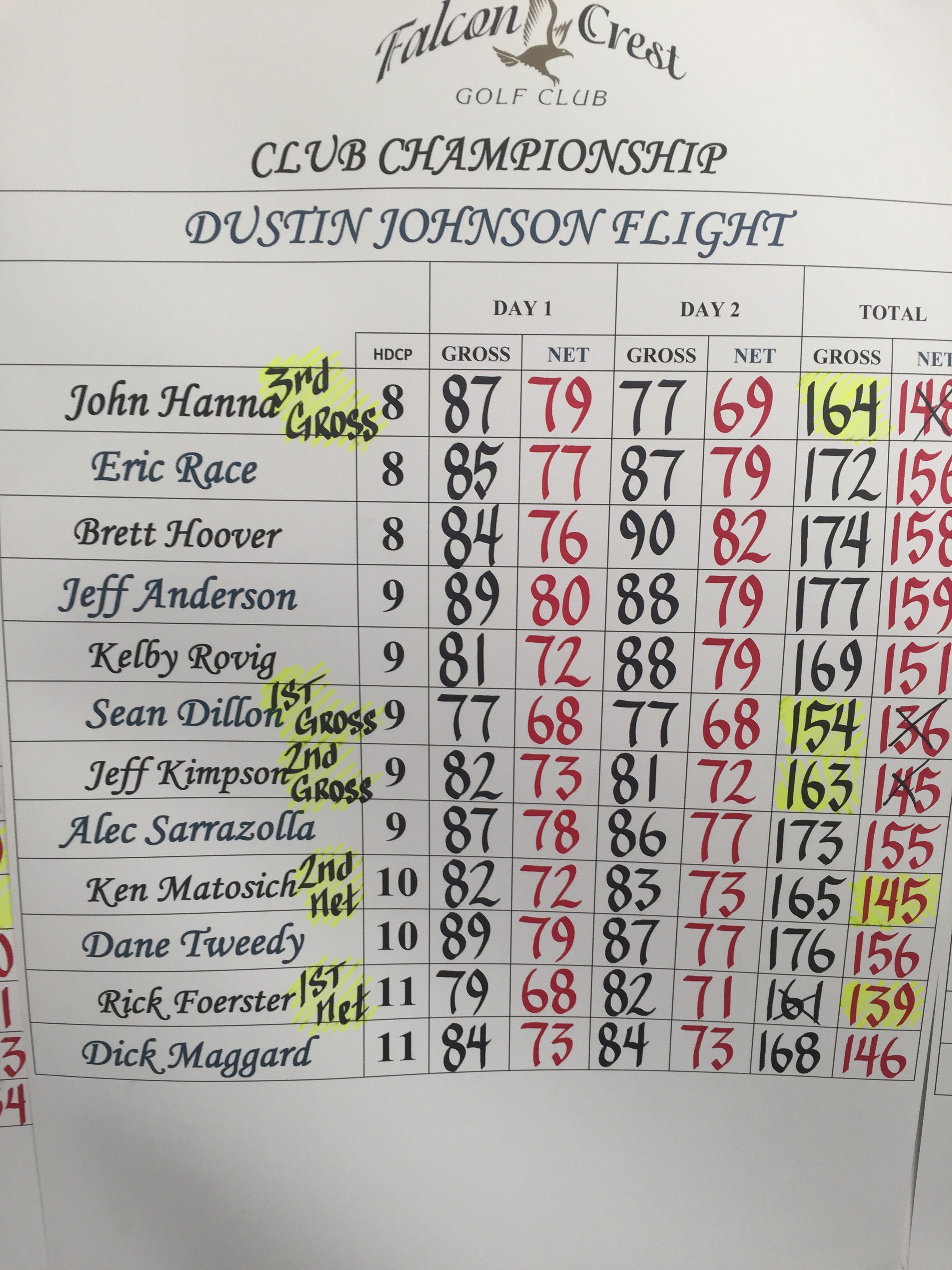 Club Championship all flights Falcon Crest Golf Course