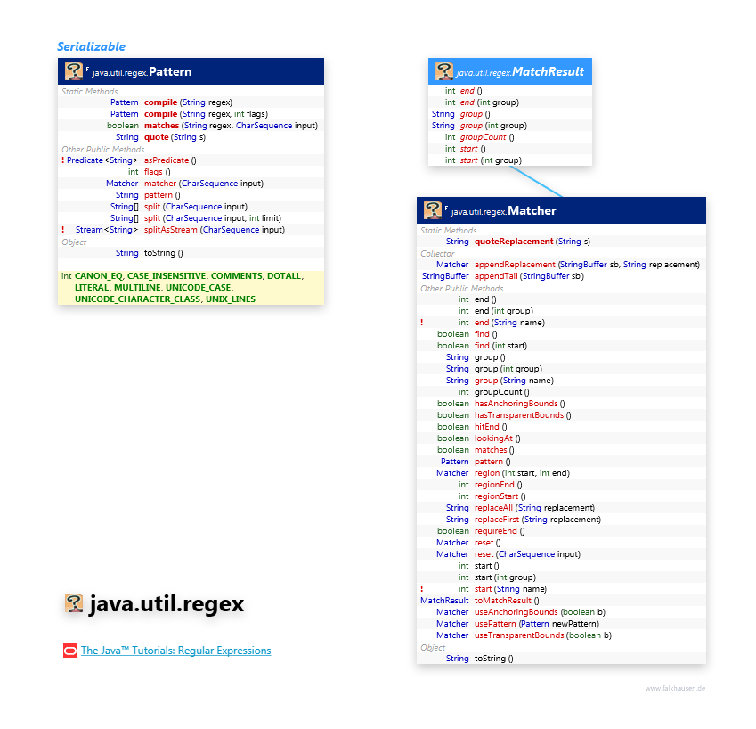 File.filter.regex.pattern at Kelly Dreiling blog