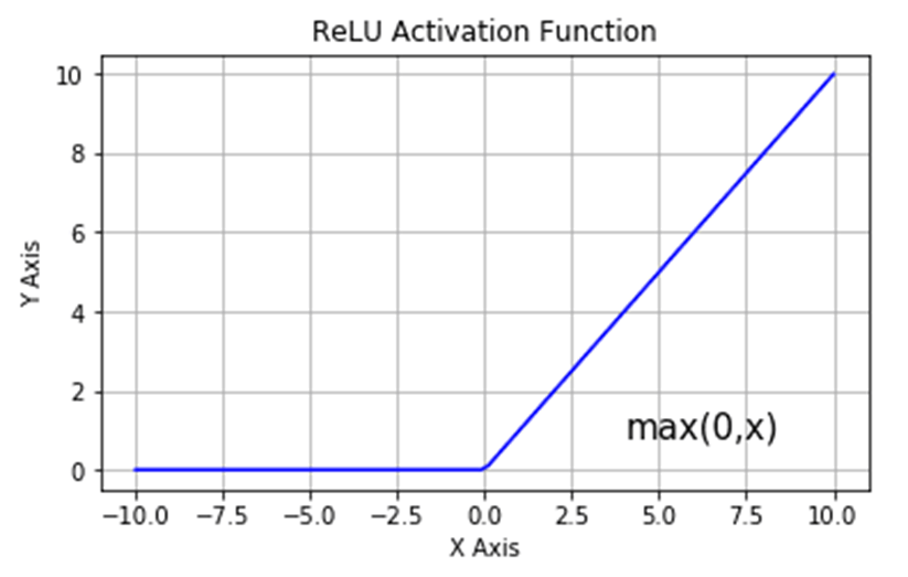 Lecture 18 Neural Networks with PyTorch — Fall 2024 Applied Data