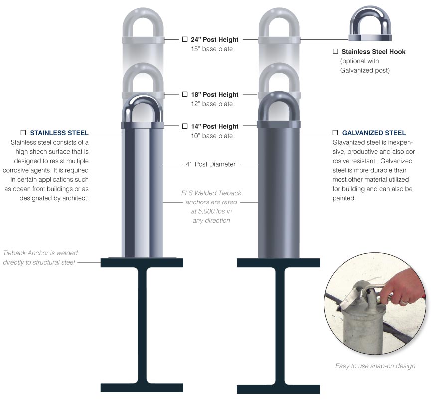 Welded Tieback Anchors Flexible Lifeline Systems