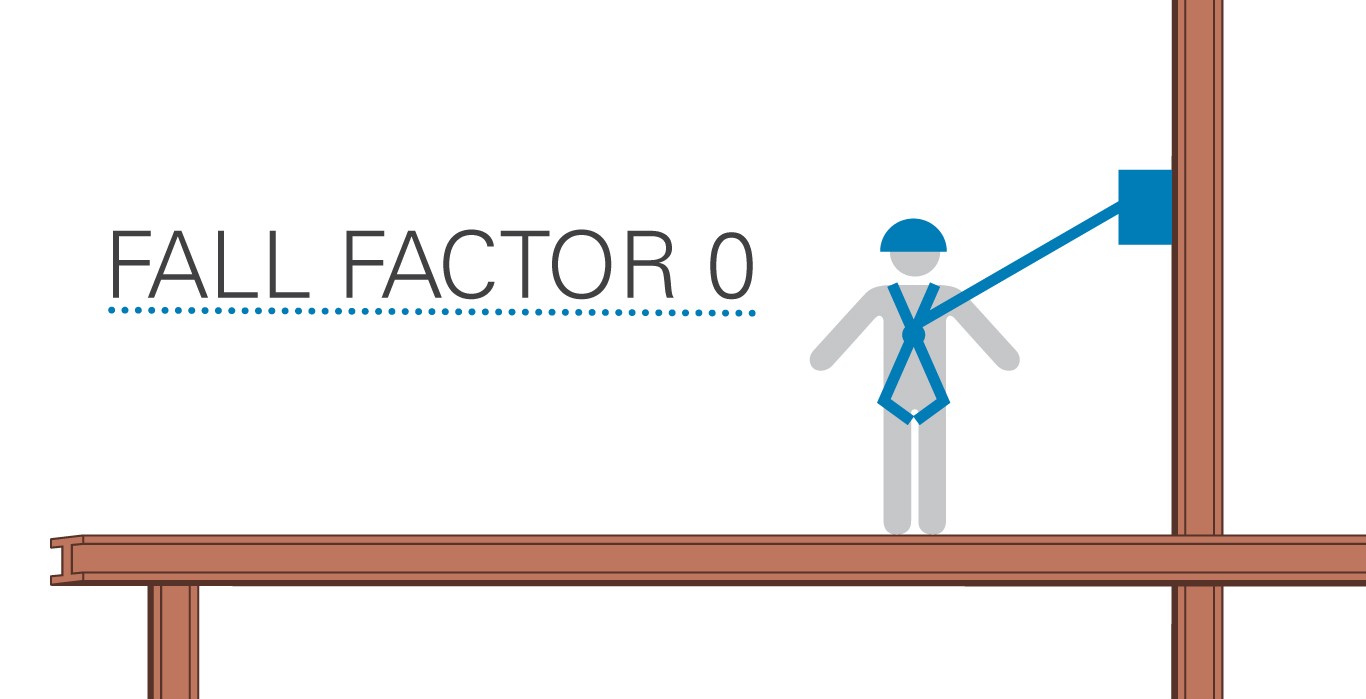 FALL FACTOR 0 Fall Protection