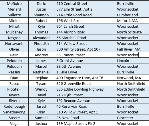 Category:Gangs in Massachusetts Wikipedia