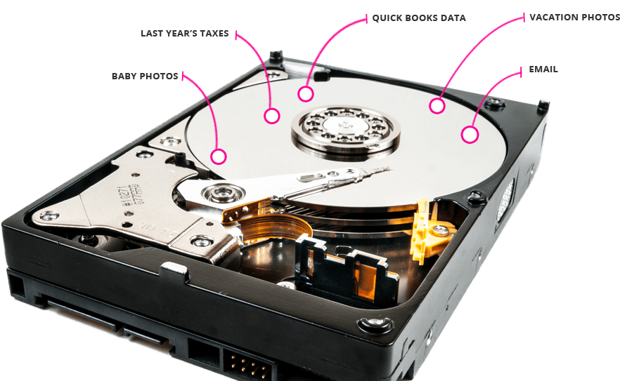 Data Recovery Falls PC Clinic Computer Repair Computer Service