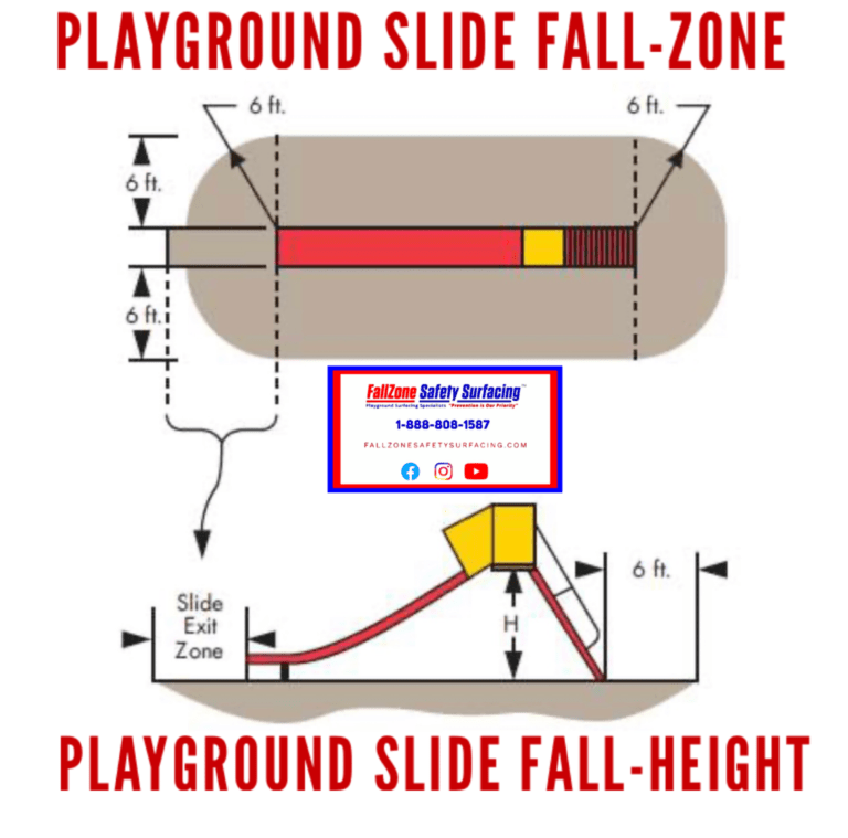 Playground Slide FallZone & FallHeight for FallZone Safety Surfacing Fallzone Safety Surfacing