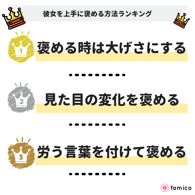 200以上 男性 褒め 言葉 一覧 303360男性 褒め言葉 一覧