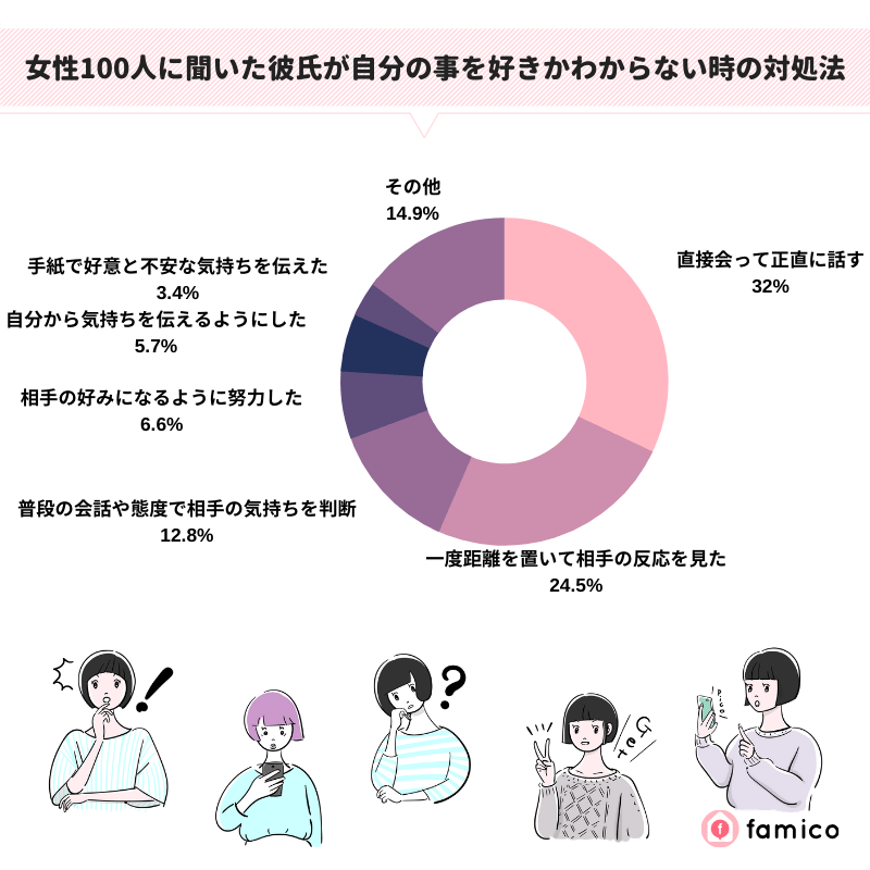 彼氏が自分のことを好きか分からない…経験者100人の対処法 彼氏が自分のことを好きか分からない…経験者100人の対処法