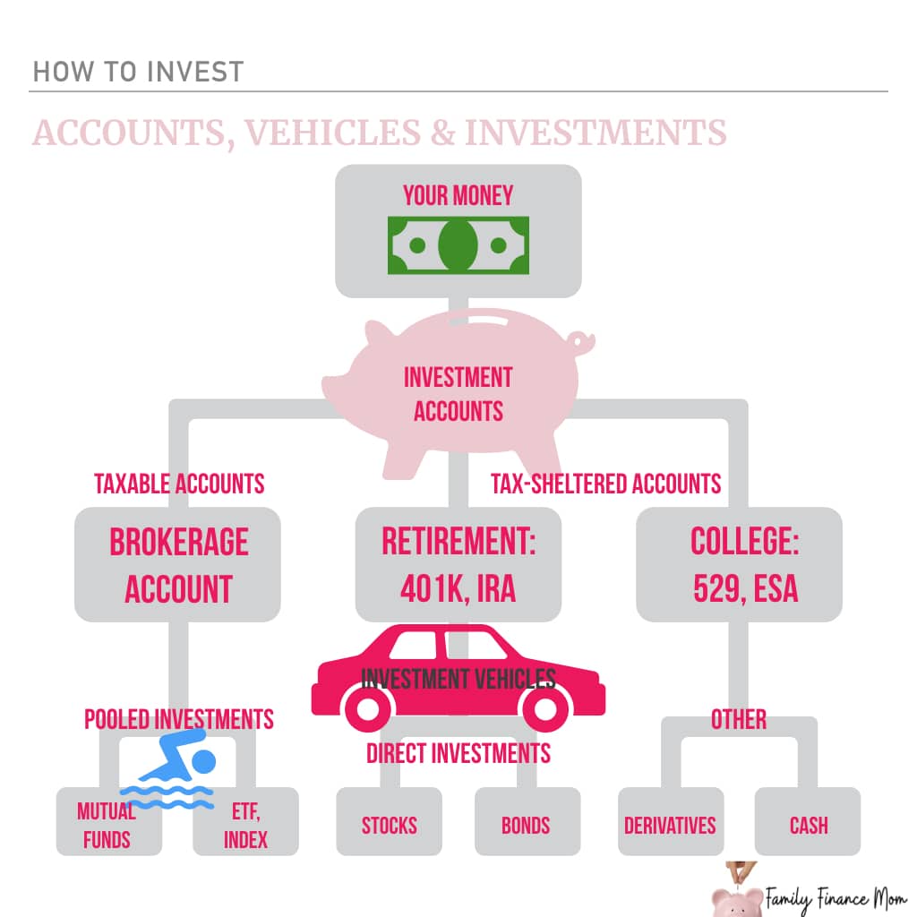 What's the Best Way to Invest Money (When You're Just