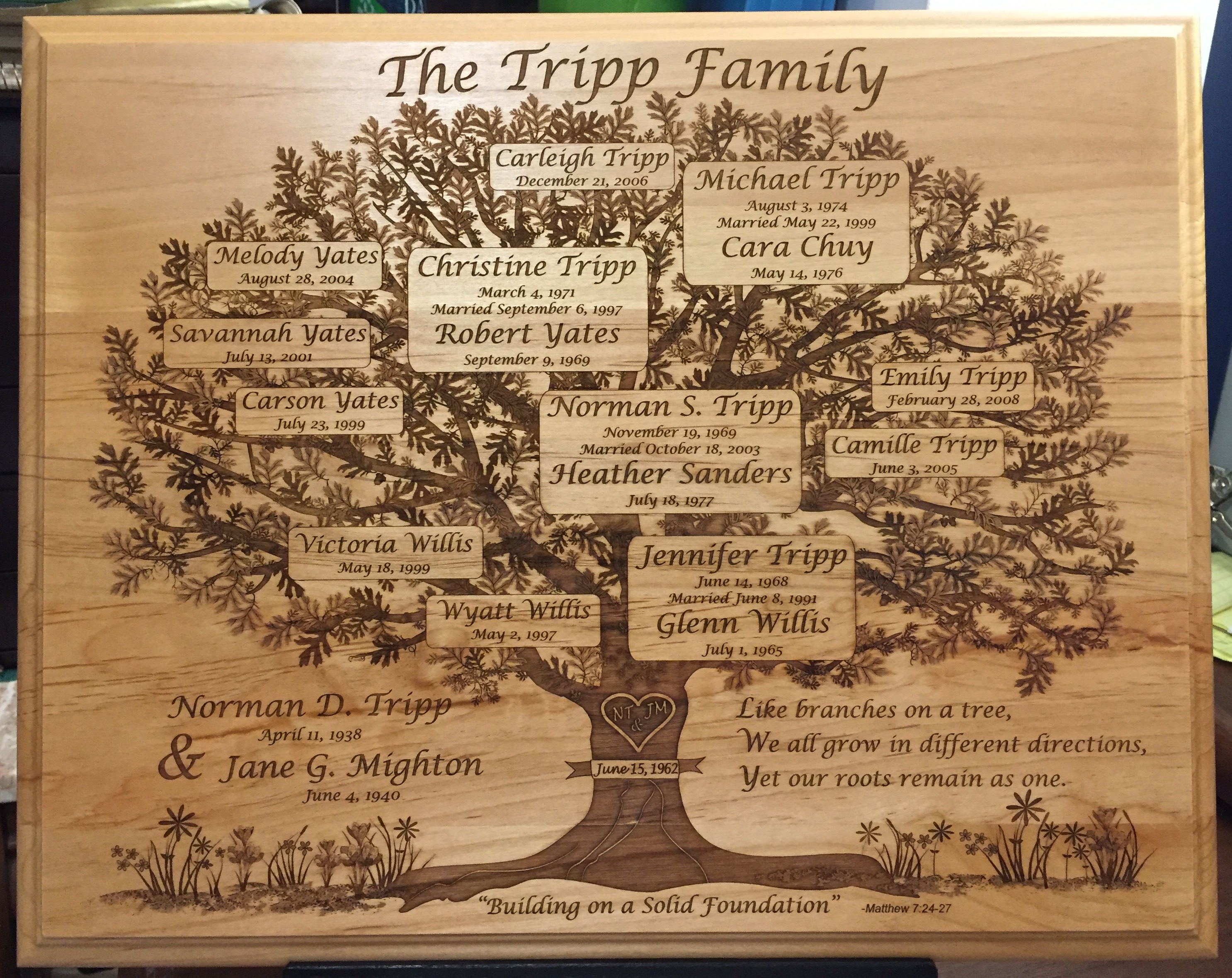 more examples Family Tree Plaques