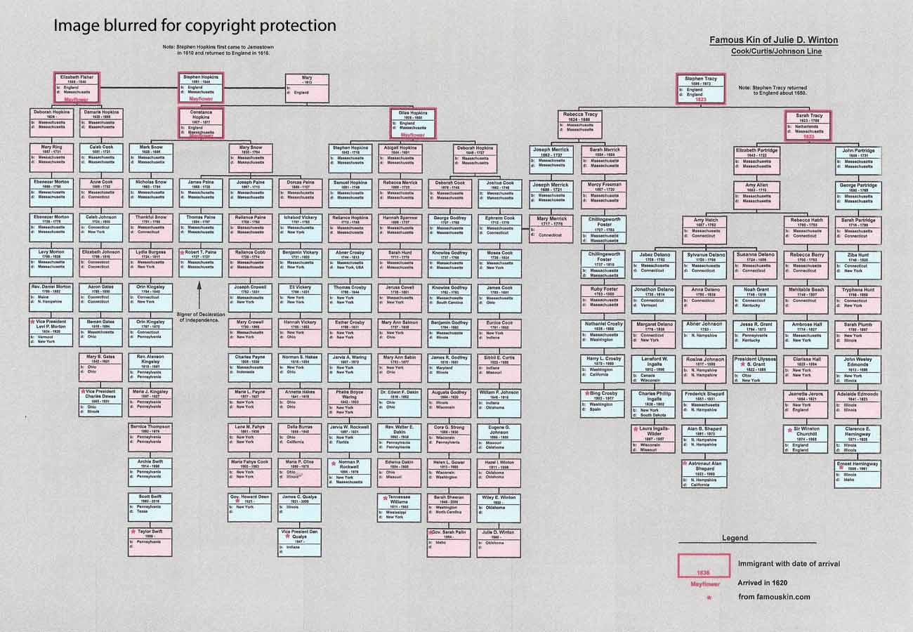 Famous Kin Tree Family Tree Tutor