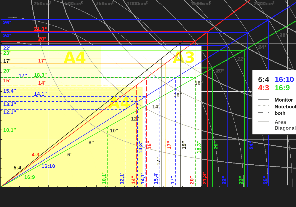 Is 27inch monitor too big?