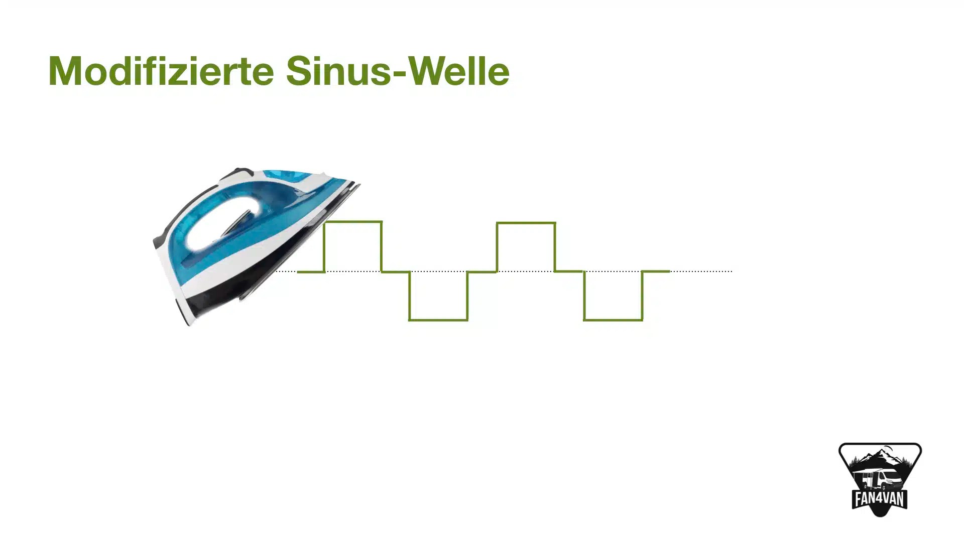 230V im Wohnmobil: Wechselrichter oder Powerstation
